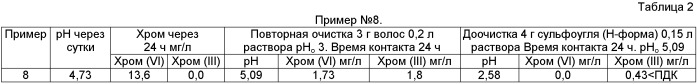 Способ очистки воды от соединений хрома (патент 2458010)