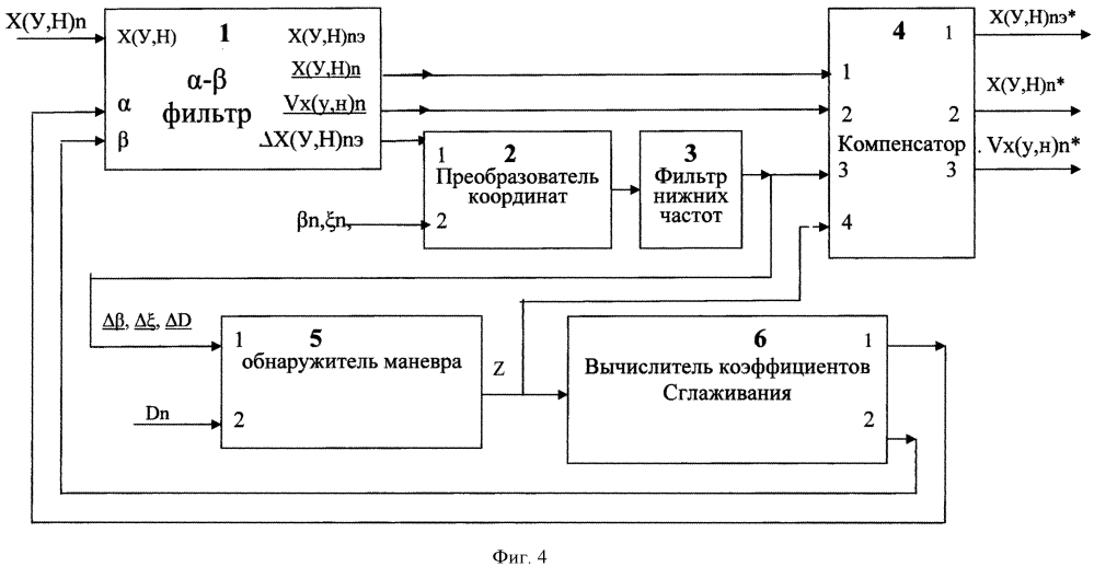 Трехмерный адаптивный α-β фильтр (патент 2631766)