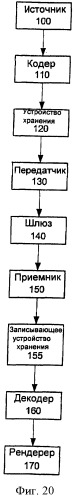 Способ и устройство для группирования треков и подмножеств треков (патент 2492585)