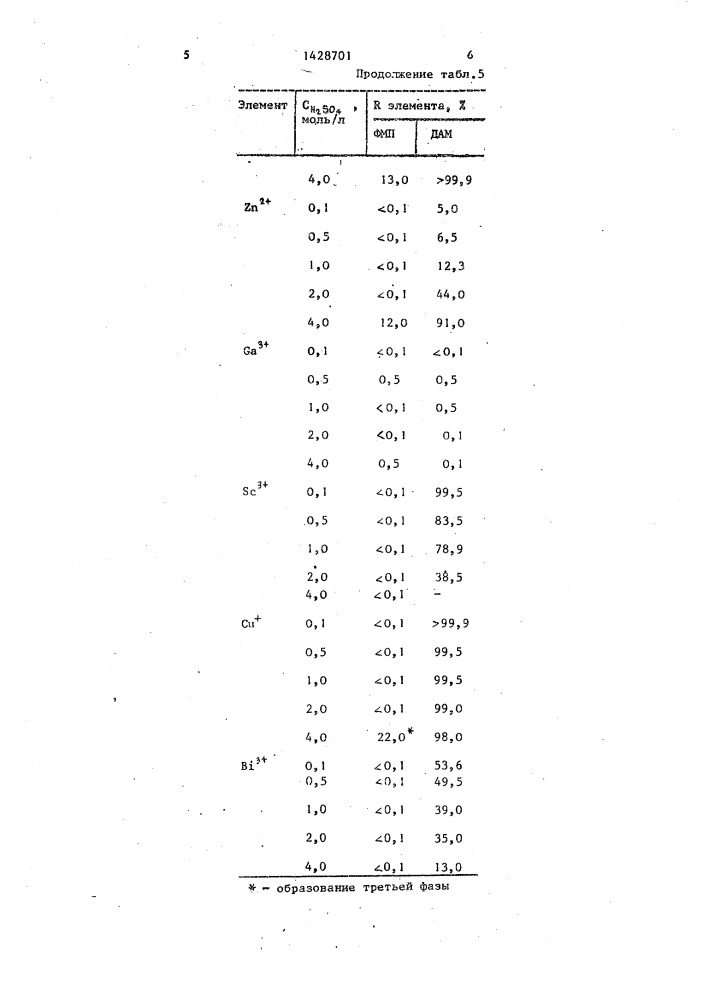 Способ выделения индия из кислых иодидных растворов (патент 1428701)