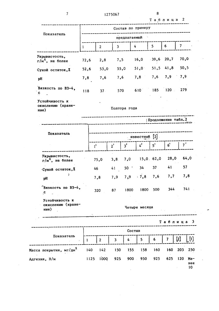 Состав пигментного концентрата для покрывного крашения кожи (патент 1275067)