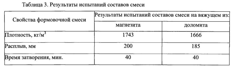 Состав водостойкого магнезиального вяжущего с нулевыми деформациями (варианты) (патент 2635309)