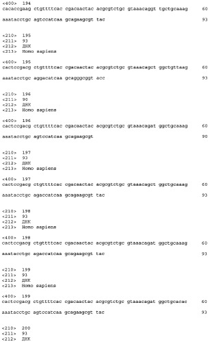 Агонисты рецептора (vpac2) гипофизарного пептида, активирующего аденилатциклазу (расар), и фармакологические способы их применения (патент 2360922)