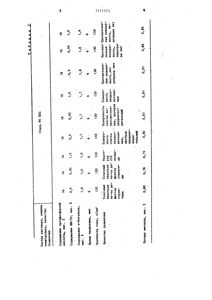 Раствор для электрохимического травления сталей (патент 1171573)