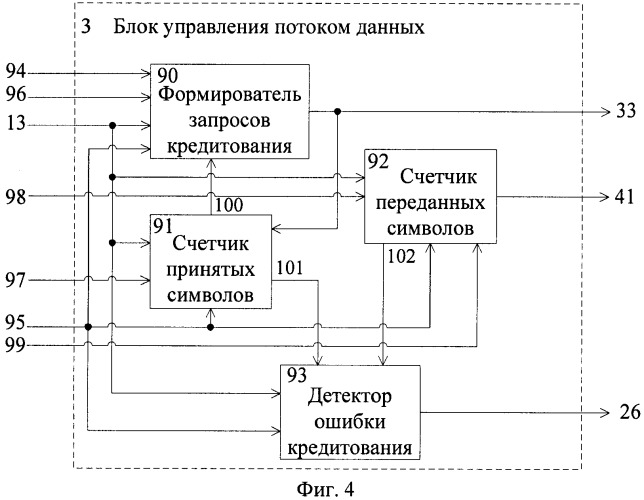 Устройство коммуникационного интерфейса для сети spacewire (патент 2483351)