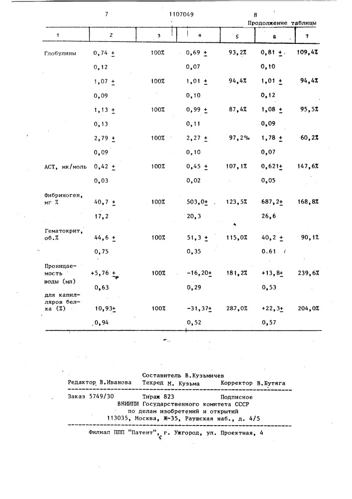 Способ диагностики инфаркта миокарда (патент 1107049)