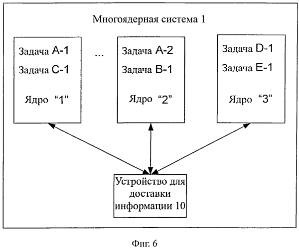 Способ и устройство для доставки информации (патент 2566953)