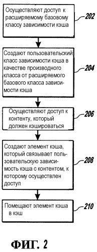 Общая модель зависимости для аннулирования элементов кэша (патент 2373567)