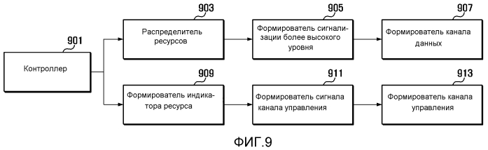 Способ и устройство для распределения ресурса канала управления узла ретранслятора в подкадре транзитной передачи (патент 2553983)