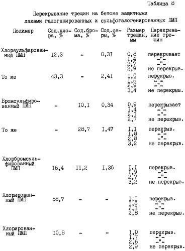 Модифицированный галогенированный и галогенсульфированный (со)полимер 4-метилпентена-1, связующее, композиция и изделия на его основе (патент 2252227)