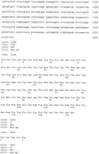 Pscaxcd3, cd19xcd3, c-metxcd3, эндосиалинxcd3, epcamxcd3, igf-1rxcd3 или fap-альфаxcd3 биспецифическое одноцепочечное антитело с межвидовой специфичностью (патент 2547600)