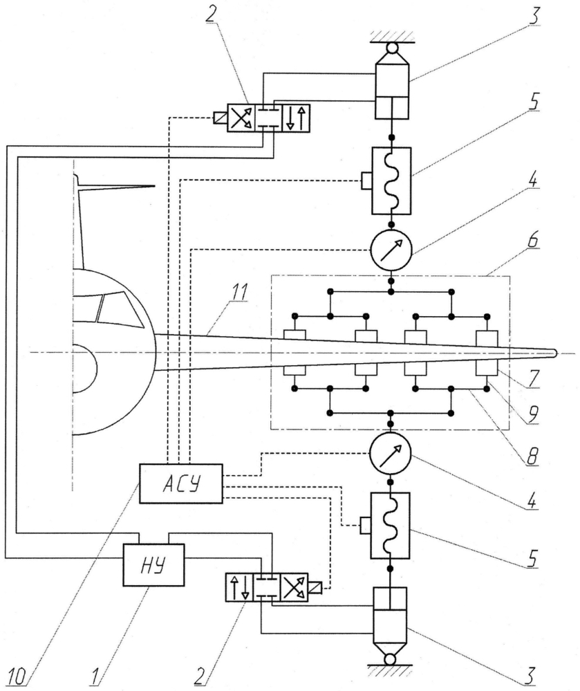 Гидросистема стенда (патент 2602413)