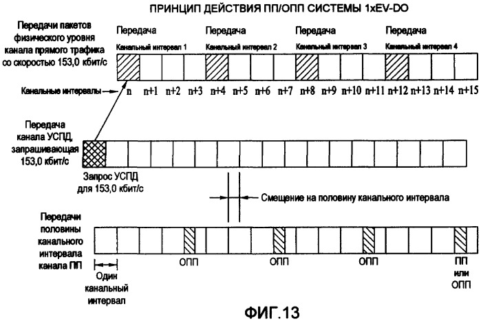 Установление дополнительных несущих обратной линии в беспроводной системе с многими несущими (патент 2417526)