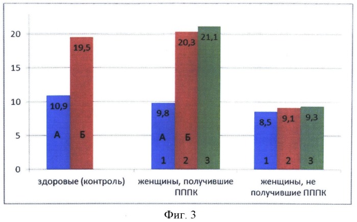 Способ прогнозирования наступления беременности (патент 2503000)