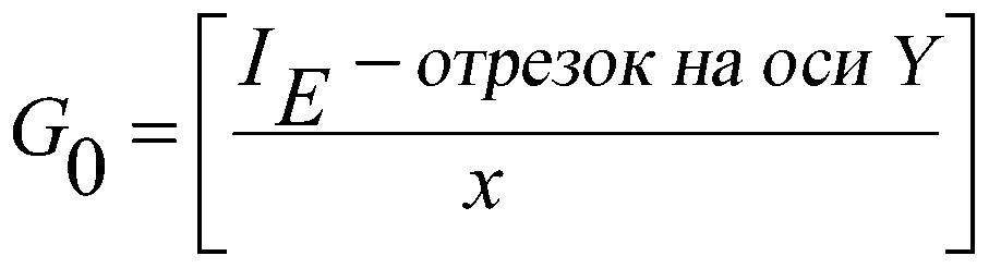 Точное измерение аналита для электрохимической тестовой полоски (патент 2632274)