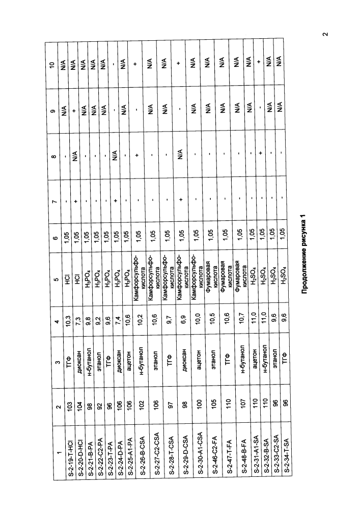 Новая кристаллическая солевая форма 2,2-диметил-6-((4-((3,4,5-триметоксифенил)амино)-1,3,5-триазин-2-ил)амино)-2н-пиридо[3,2-в][1,4]оксазин-3(4н)-она для медицинского применения (патент 2621187)