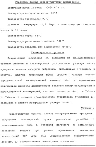 Регулируемая агломерация (патент 2330642)