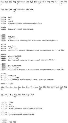 Пептидные пролекарства, принадлежащие к суперсемейству амид-содержащих глюкагонов (патент 2580317)