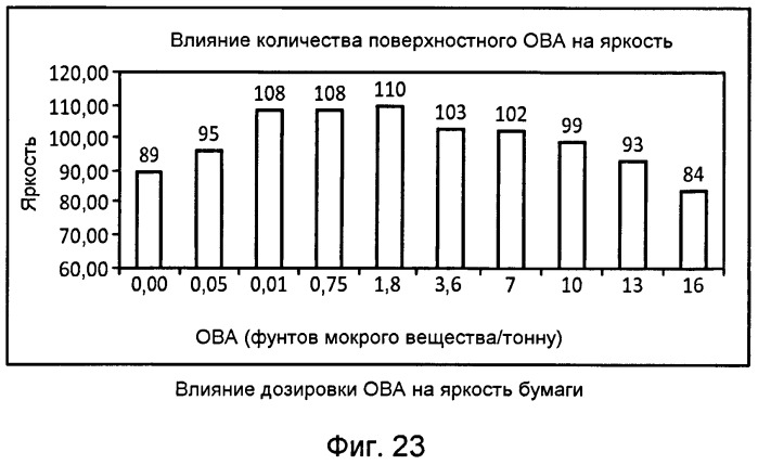 Способ улучшения оптических свойств бумаги (патент 2490388)