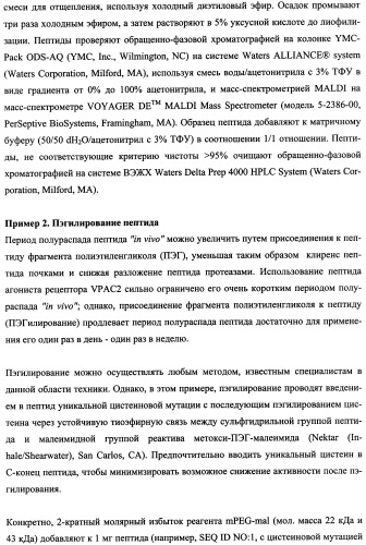 Агонисты рецептора (vpac2) гипофизарного пептида, активирующего аденилатциклазу (расар), и фармакологические способы их применения (патент 2360922)