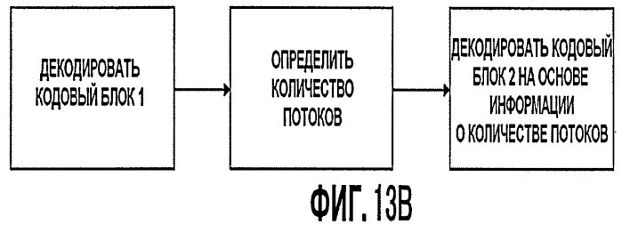 Способ управления передачей данных по нисходящему каналу с использованием технологии mimo и базовая станция (патент 2447589)