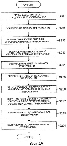 Устройство кодирования изображения, способ кодирования изображения, устройство декодирования изображения, способ декодирования изображения, программа и запоминающий носитель (патент 2496252)