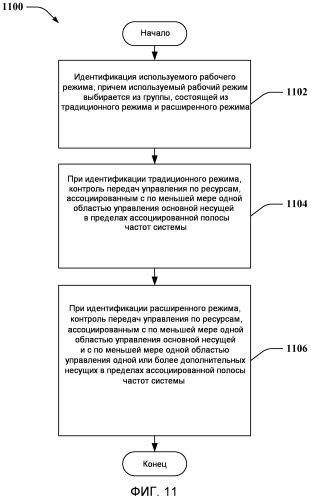 Структура предоставления множества несущих (патент 2503133)