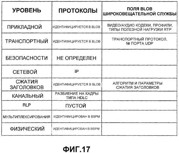 Способ и устройство для передачи служебных сообщений в беспроводной системе связи (патент 2300846)