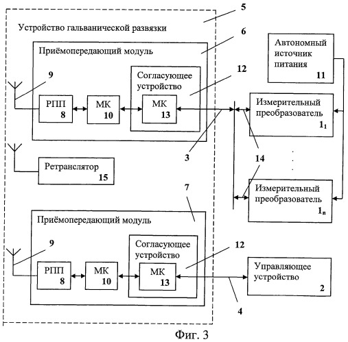 Способ передачи данных между измерительным преобразователем и управляющим устройством и линия связи для его осуществления (патент 2449940)