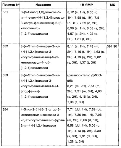 [1,2,4]оксадиазолы (варианты), способ их получения, фармацевтическая композиция и способ ингибирования активации метаботропных глютаматных рецепторов-5 (патент 2352568)