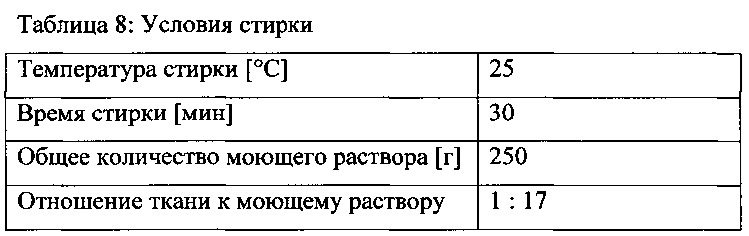 Применение алкоксилированного полипропиленимина для ухода за бельем для стирки и композиция на его основе (патент 2649393)