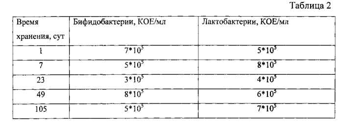 Смесь для получения мороженого (патент 2569030)