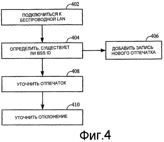 Способ и устройство для поддержки отпечатка беспроводной сети (патент 2439852)