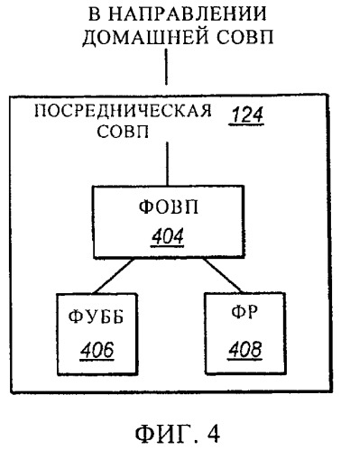 Онлайновое взимание платы за роуминг с абонентов в посреднической системе онлайнового взимания платы гостевой сети (патент 2451418)