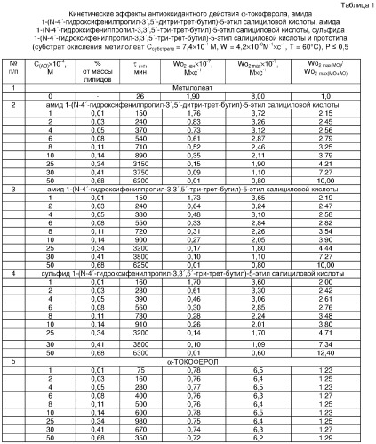 Состав для стабилизации липидов (патент 2288257)