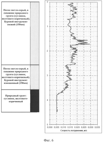 Установка для бурового зондирования (патент 2541977)