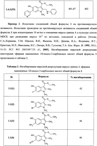 Замещенные эфиры 5-гидрокси-1н-индол-3-карбоновой кислоты, фармацевтическая композиция, способ их получения и применения (патент 2344817)