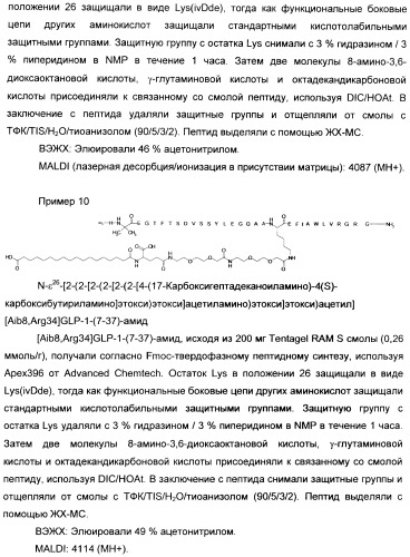 Ацилированные glp-1 соединения (патент 2434019)