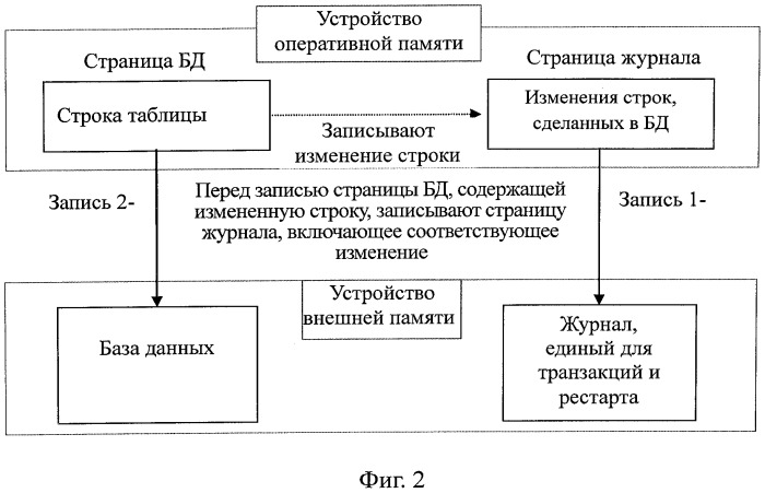 Способ восстановления данных в системе управления базами данных (патент 2526753)