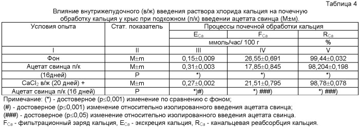 Способ уменьшения нефротоксичности ацетата свинца (патент 2461072)