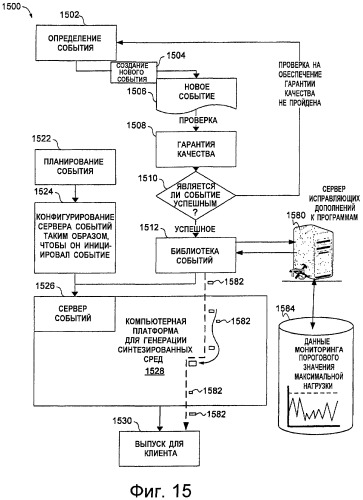 Распределенная сетевая архитектура для введения динамического информационного содержимого в синтезированную среду (патент 2468431)