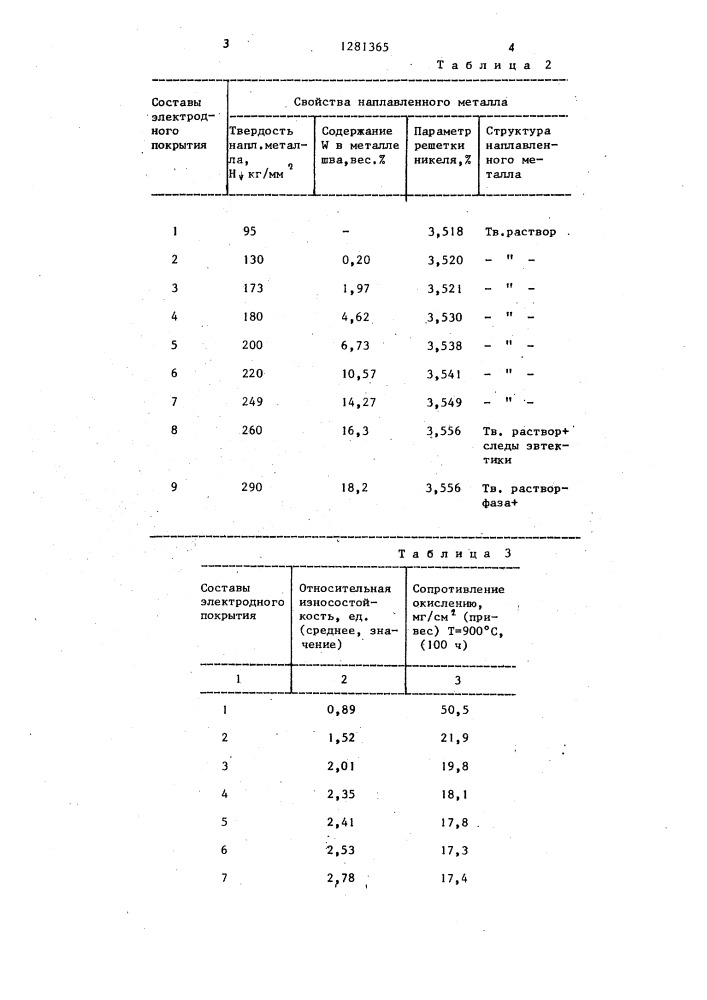 Состав электродного покрытия (патент 1281365)