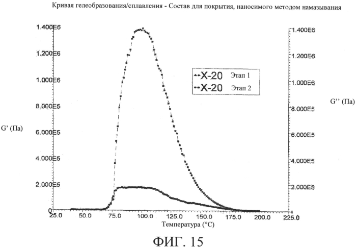 Смеси дибензоатных пластификаторов (патент 2570439)