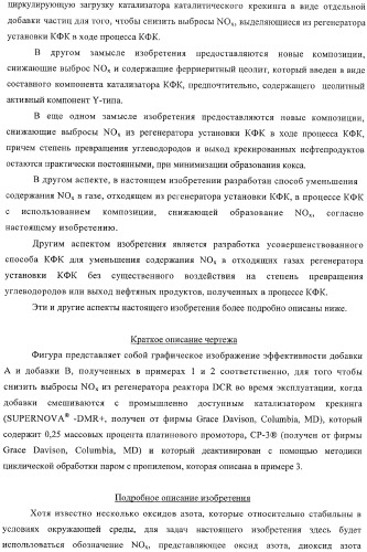 Ферриеритные композиции для снижения выбросов noх в процессе крекинга с флюидизированным катализатором (патент 2365615)