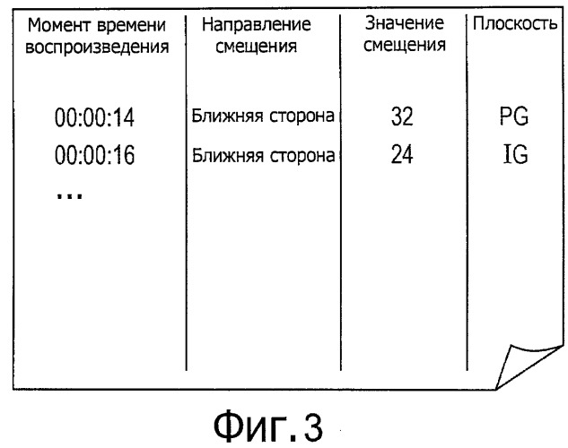 Структура данных и носитель данных, воспроизводящее устройство, способ воспроизведения, программа и носитель для хранения программы (патент 2538307)