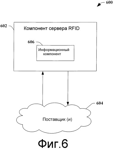 Внутренняя структура rfid-cepbepa (патент 2402069)