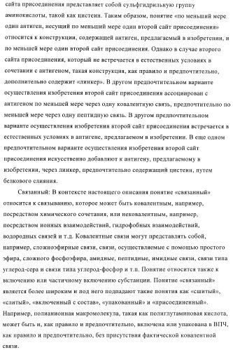 Конъюгаты впч-антиген и их применение в качестве вакцин (патент 2417793)