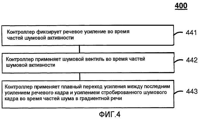 Интеллектуальная градиентная система шумоподавления (патент 2461081)