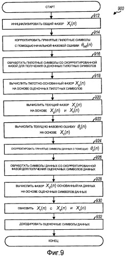 Фазовая коррекция для ofdm и mimo передач (патент 2433552)