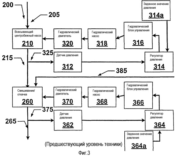 Центробежное смесительное устройство, способ центробежного смешивания и центробежная смесительная система (патент 2415261)